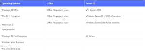 KMSAuto++ 1.9.9 на русском языке - Активатор Windows