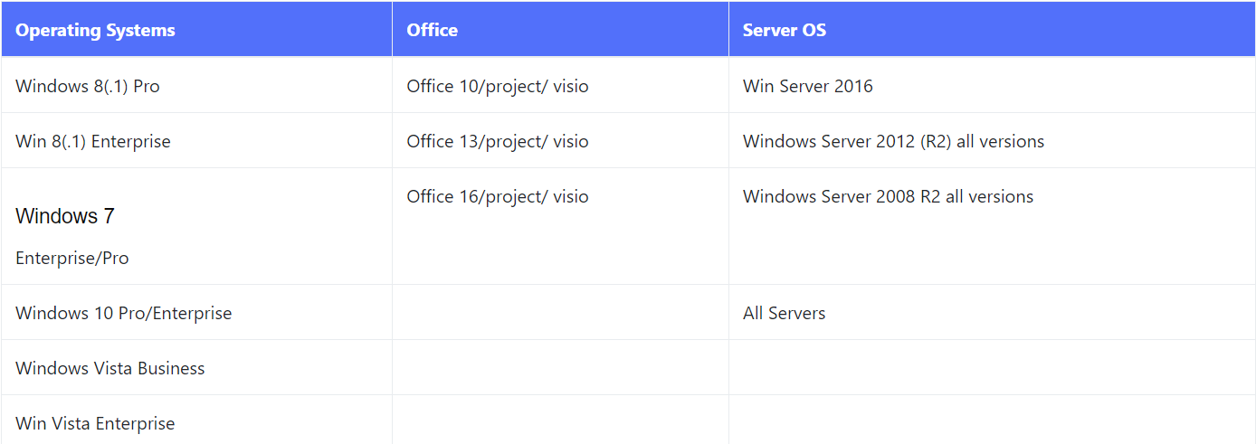 KMS Auto Net Plus 2025 - Активация Windows 7, 8, 8.1, 10 и Office 2010-2016