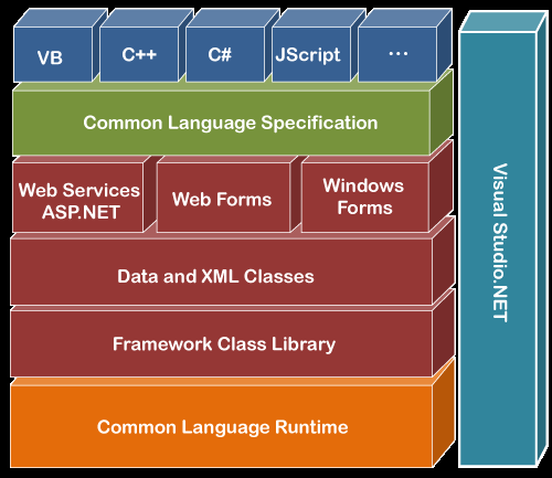 NET Framework 4.8 Cкачать for Windows на русском 2025