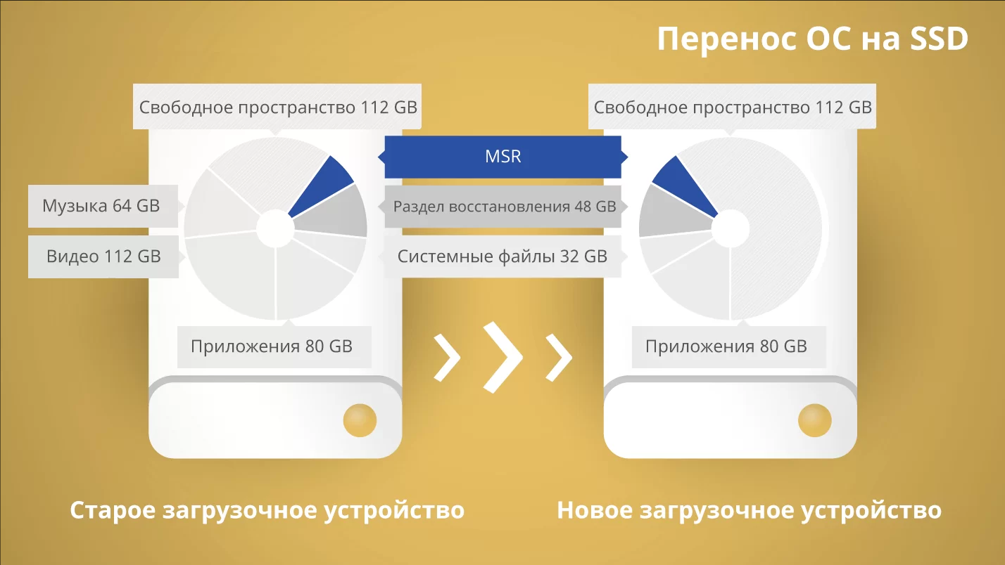 Скачать Paragon Migrate OS to SSD бесплатно для Windows