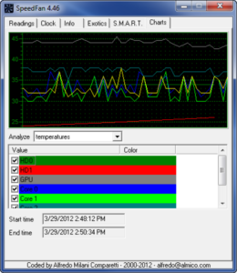 Скачать SpeedFan 4.52 для Windows ПК бесплатно на Русском