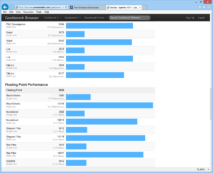 Скачать Geekbench Pro v7.0.0 для Windows ПК бесплатно на Русском